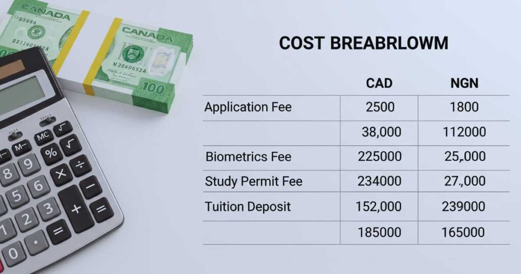 Canada Student Visa fees cost breakdown chart for Nigerian applicants