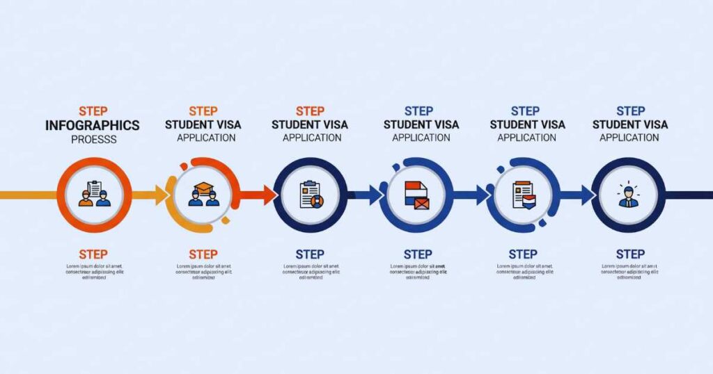 Dutch Student Visa application timeline and process steps for 2025